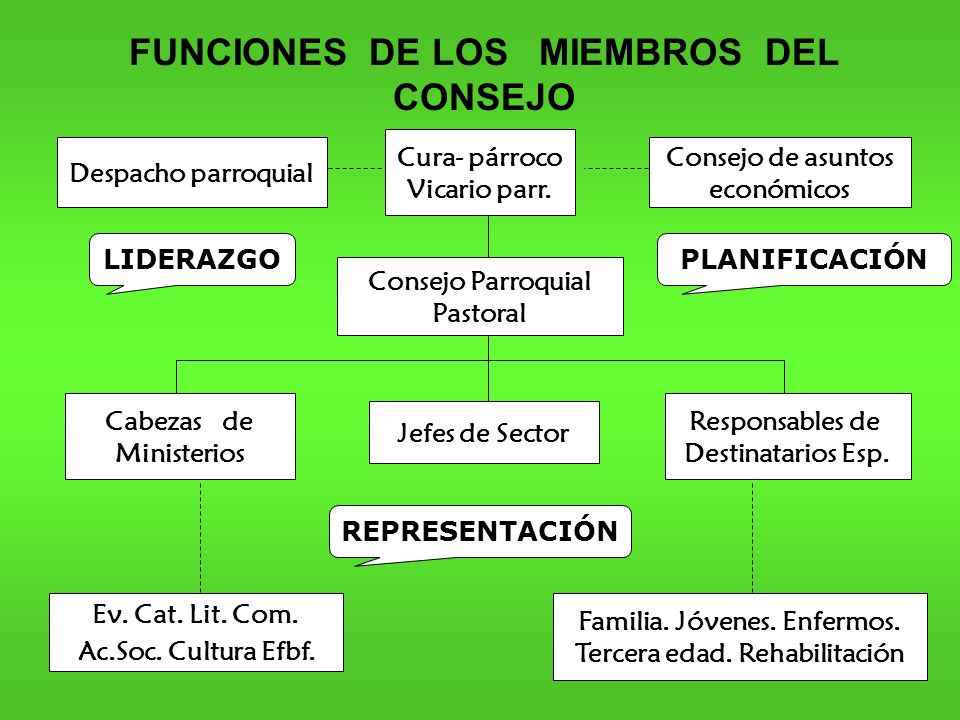 El medio público para el aumento del miembro viril